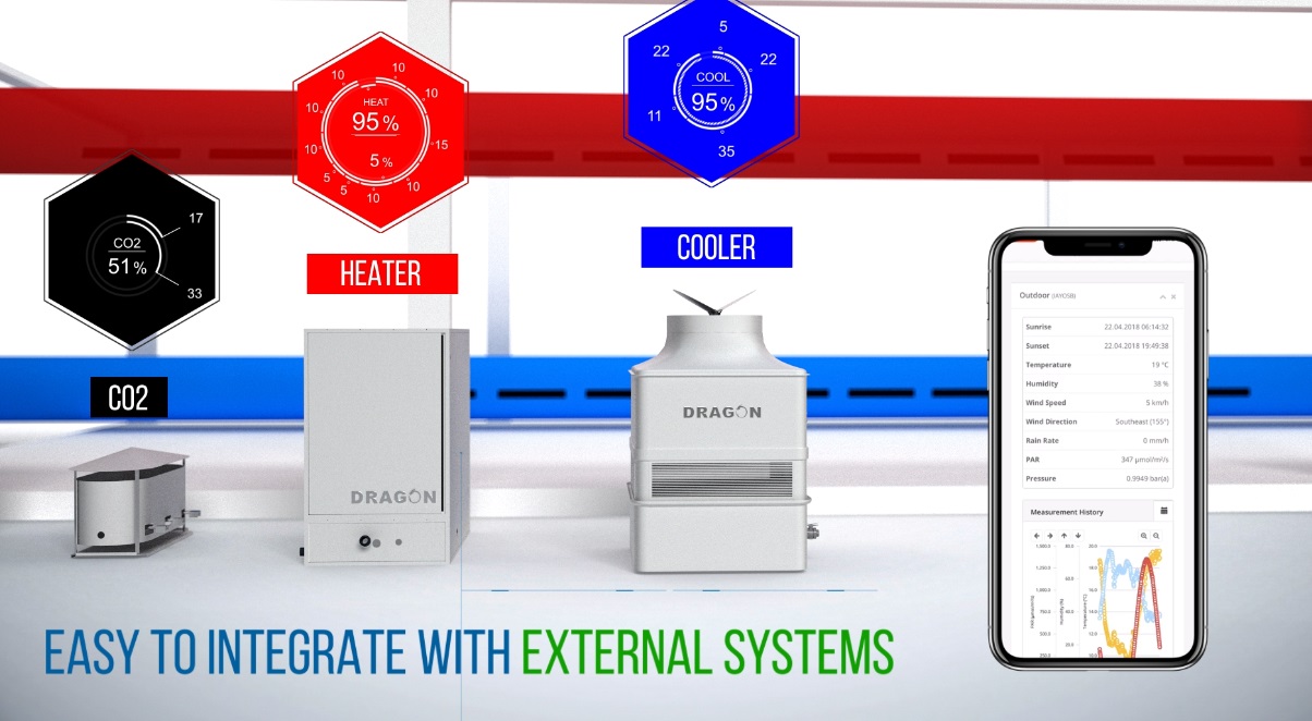 Dragon Humidity Control System